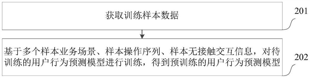 Service operation assisting method and device, computer equipment and storage medium