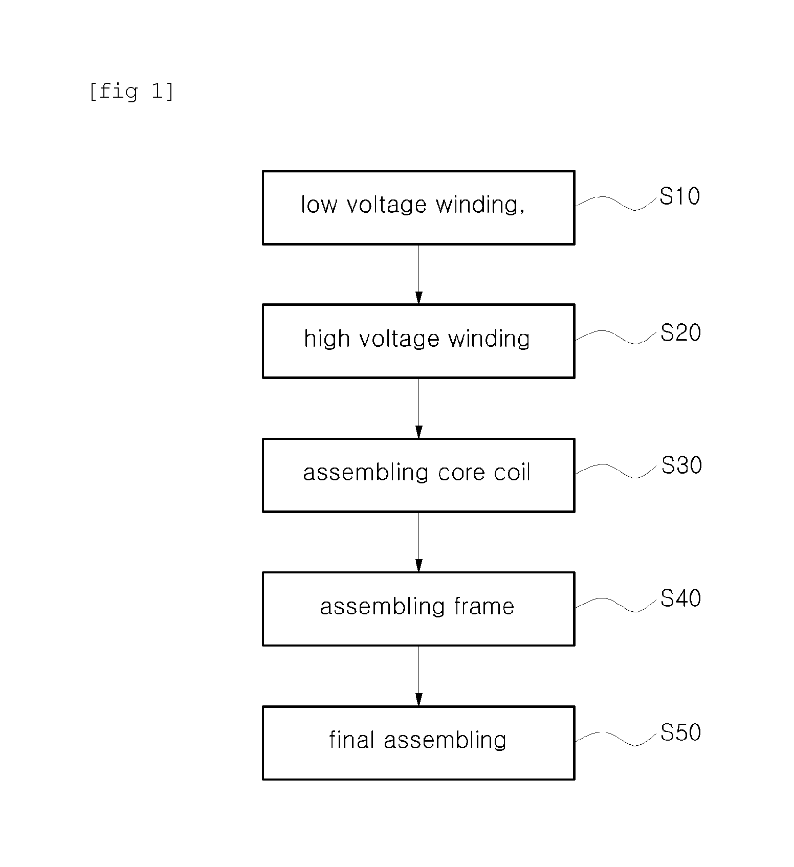 Method of manufacturing ground-burial type solid insulated transformer