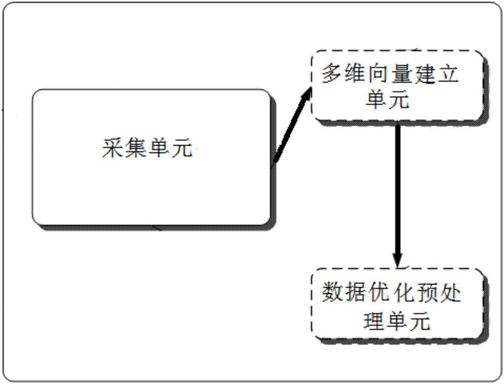 Task package optimization method, system and device