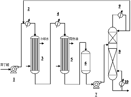 Continuous production method for 2,2,4-trimethyl-1,3-pentanediol isobutyrate