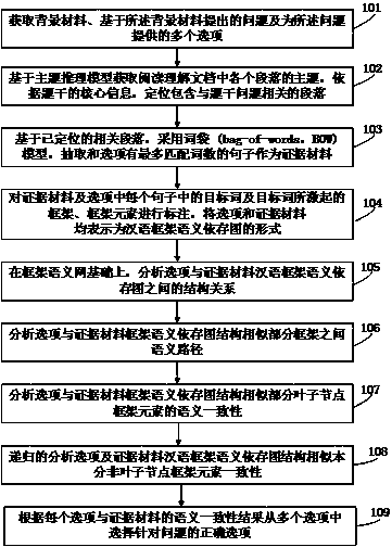 Answer selection method and system for allowing reading robot to perform reading comprehension
