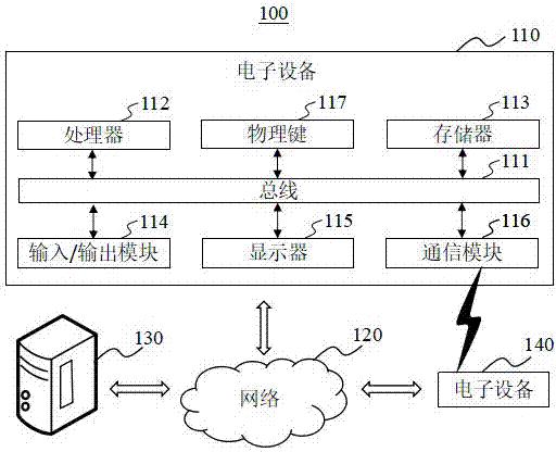 Life management system, medium and method based on iris verification