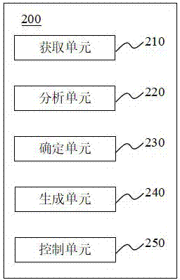 Life management system, medium and method based on iris verification