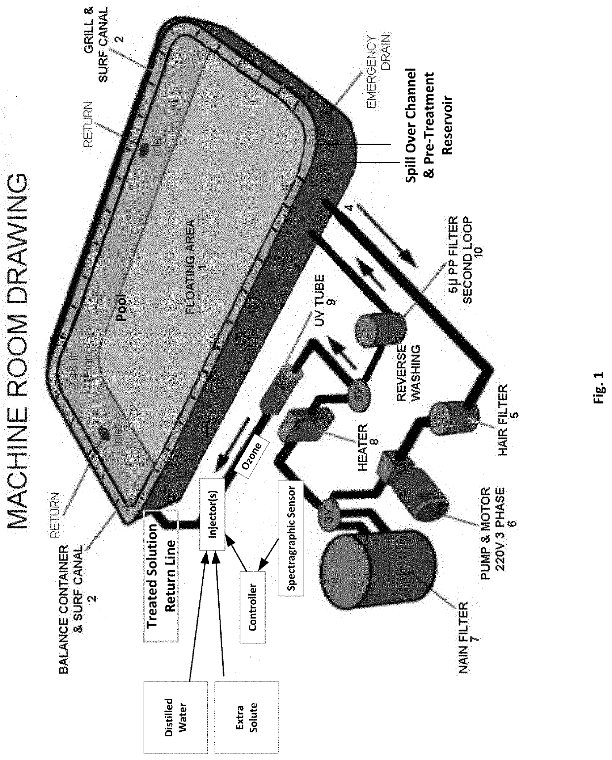 Methods circuits devices assemblies and sysyems for treating a theraputic solution