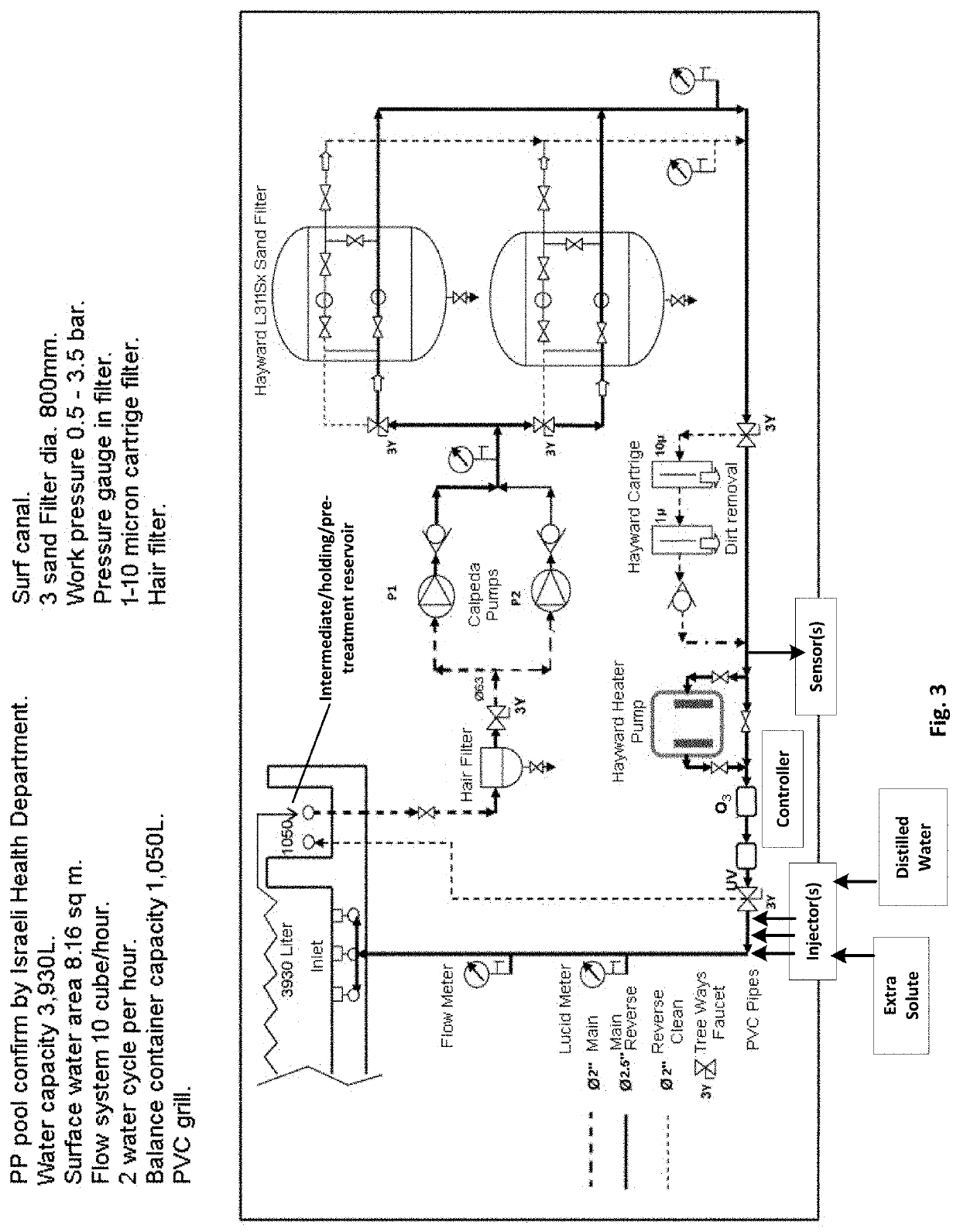 Methods circuits devices assemblies and sysyems for treating a theraputic solution