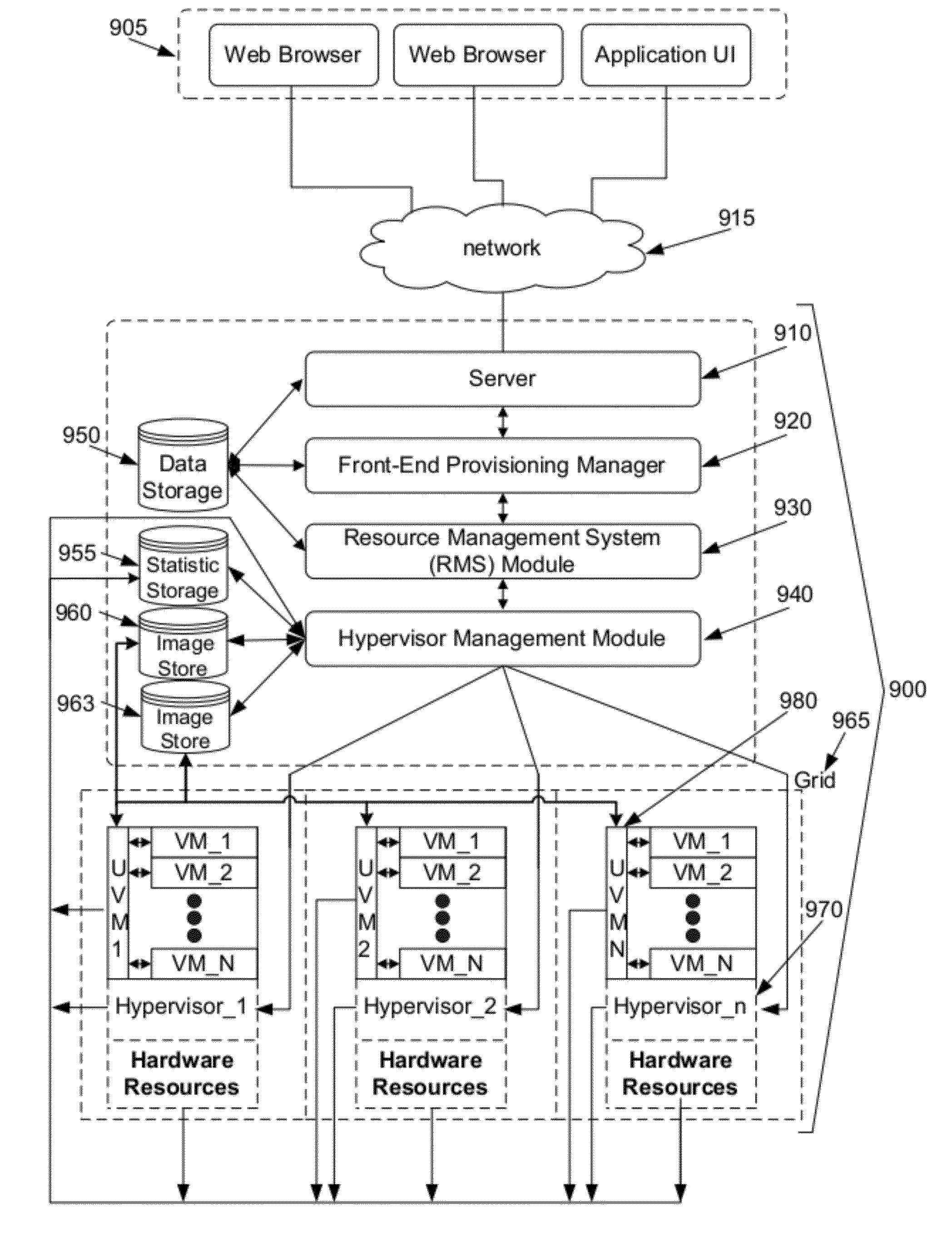 System and method for monitoring a grid of hosting resources in order to facilitate management of the hosting resources