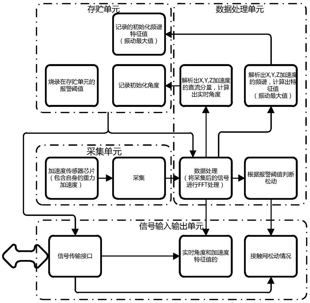 Catenary support loose intelligent monitoring device, on-line monitoring system and method thereof