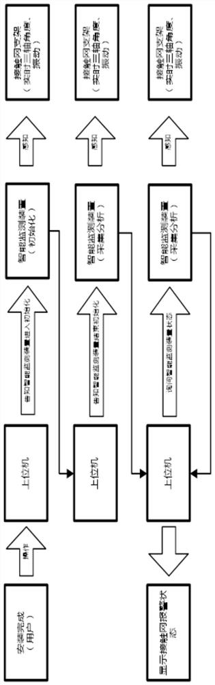 Catenary support loose intelligent monitoring device, on-line monitoring system and method thereof