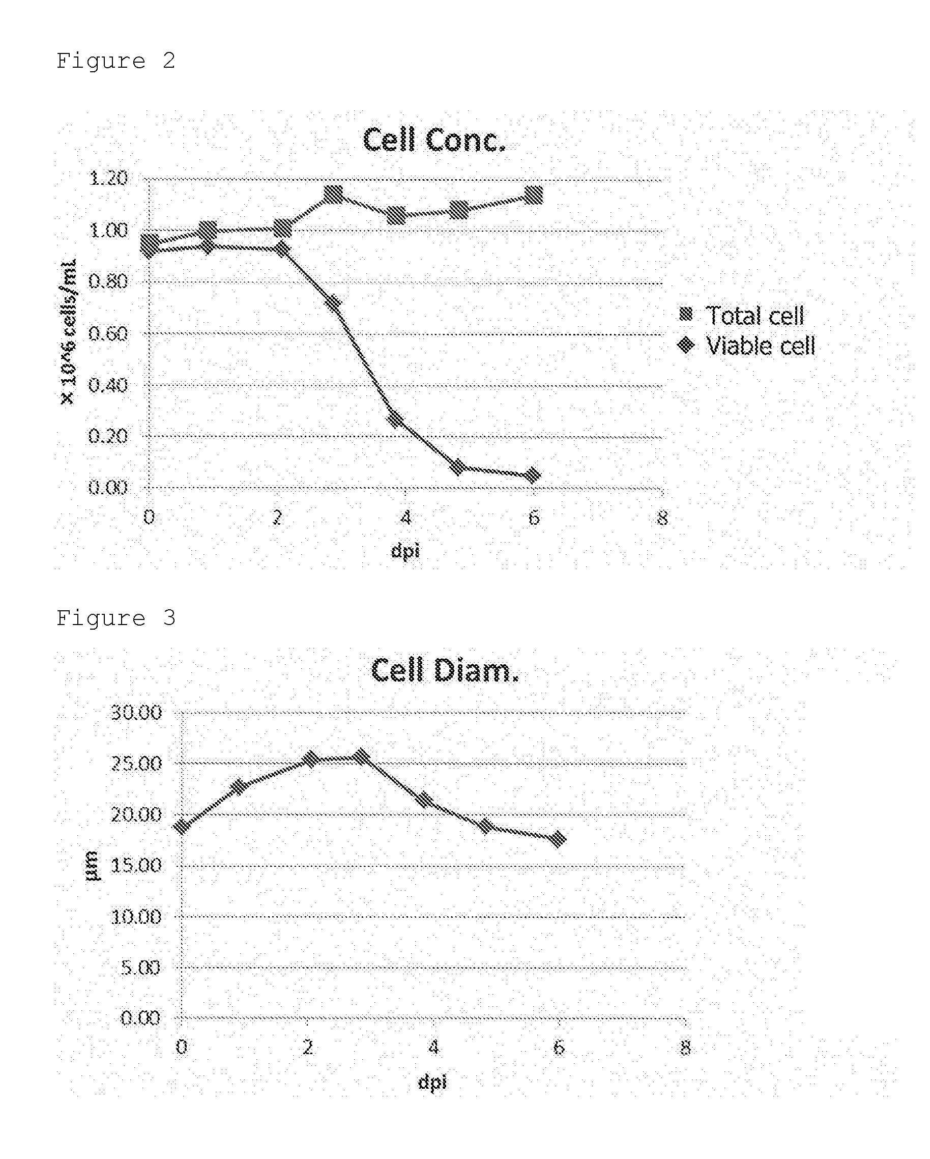 Production method for culture containing virus-like particles