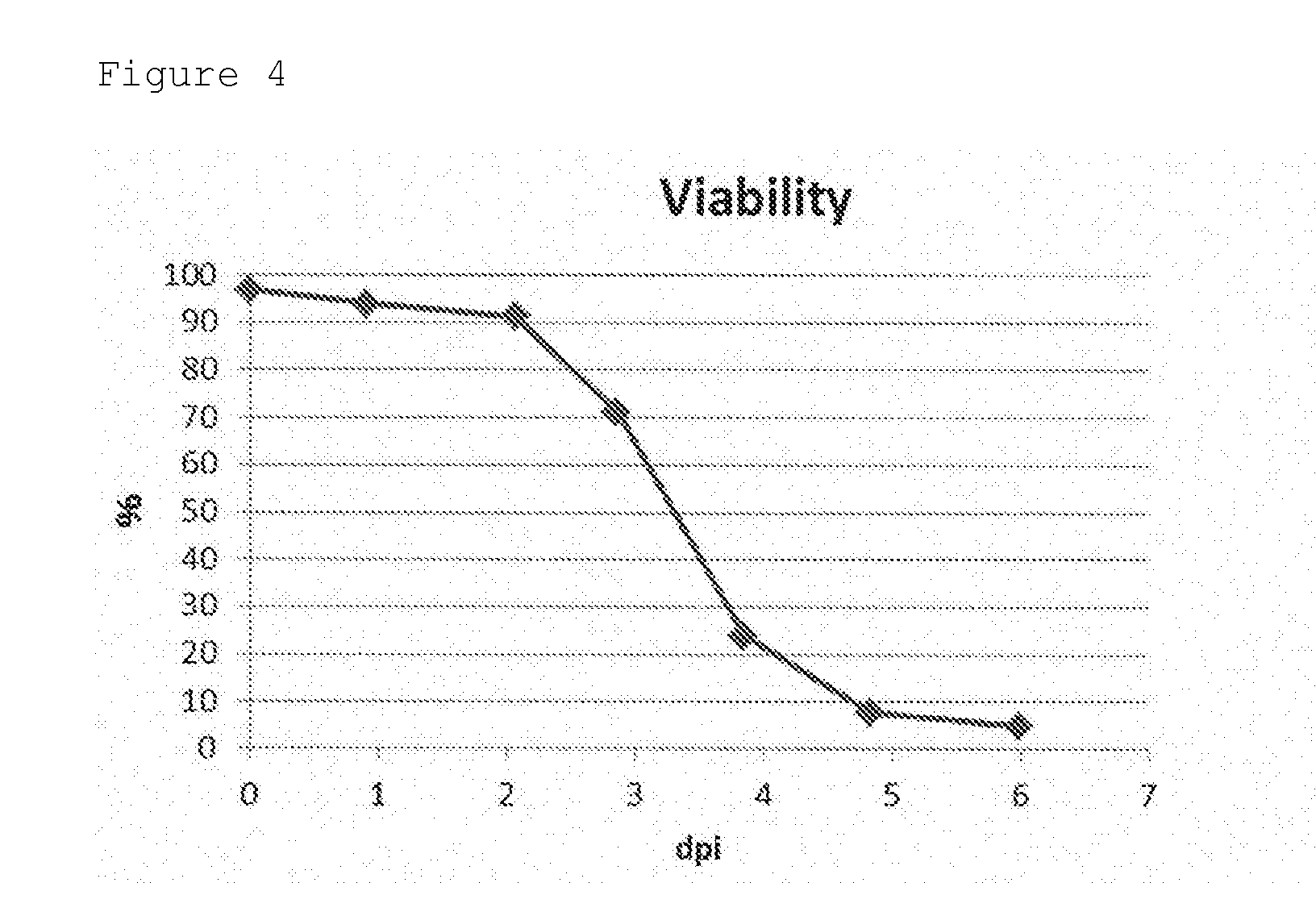 Production method for culture containing virus-like particles