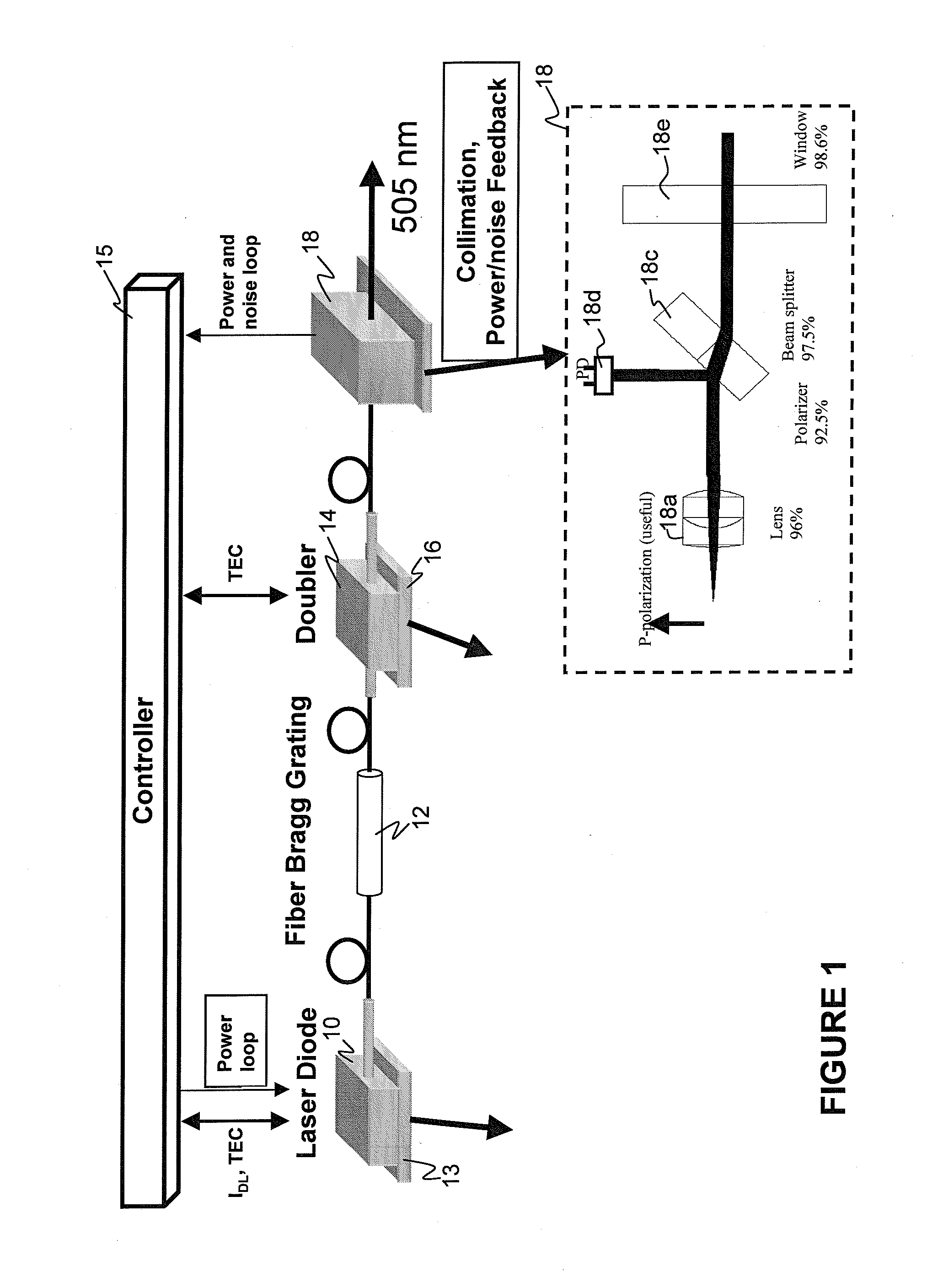 Circuit And Method For Lessening Noise In A Laser System Having A Frequency Converting Element