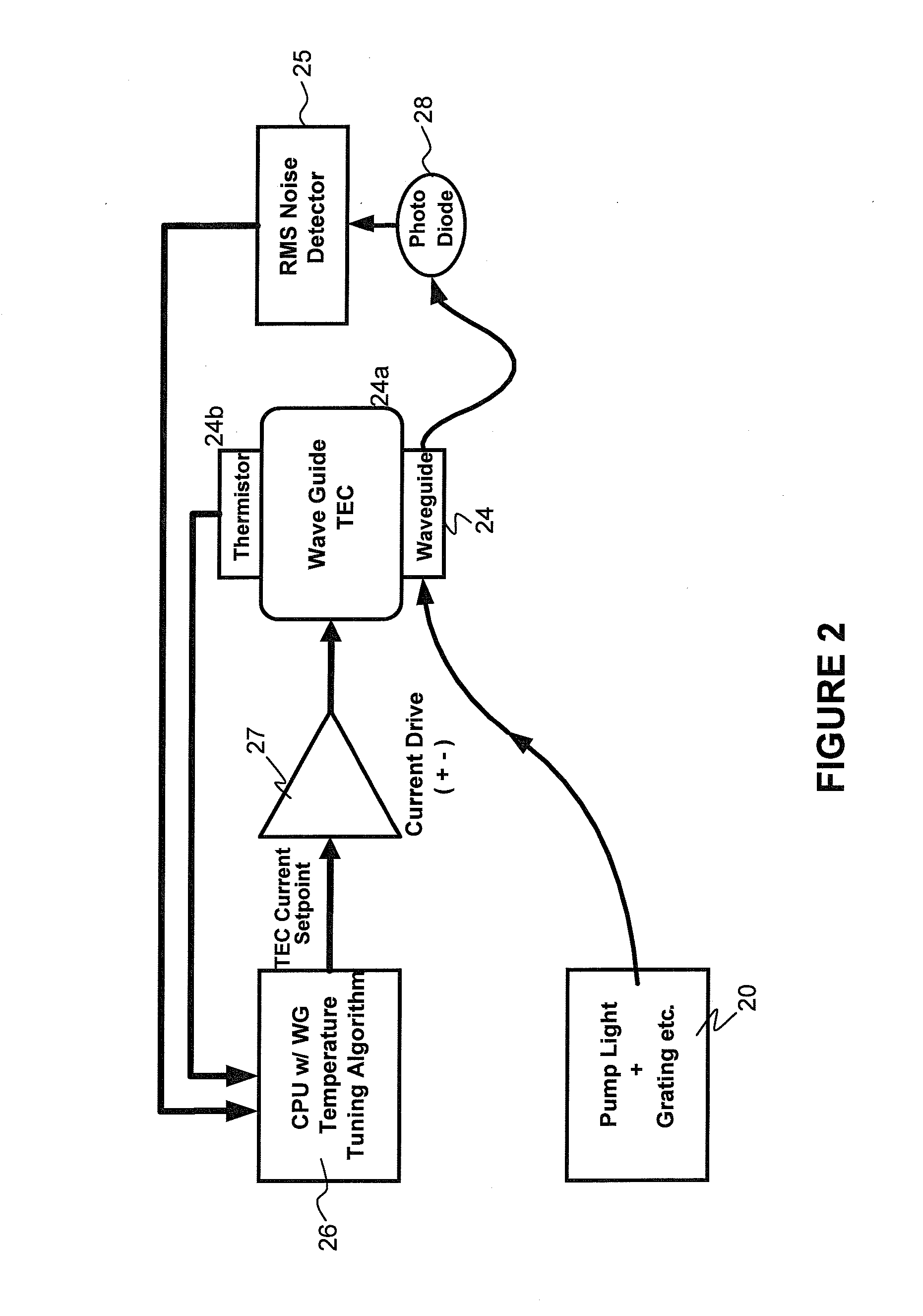 Circuit And Method For Lessening Noise In A Laser System Having A Frequency Converting Element