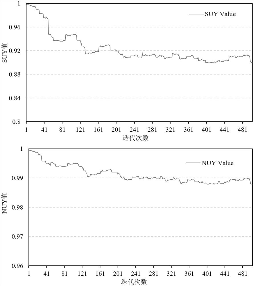 Small watershed water and soil conservation vegetation buffer zone optimization method and system