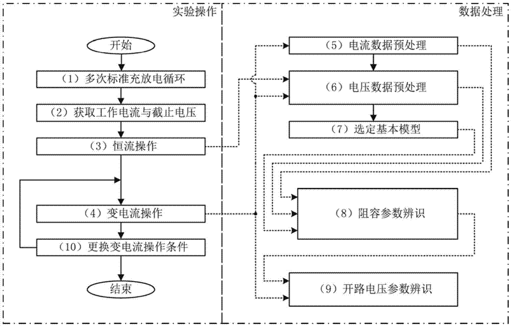 A method for measuring the dynamic external characteristics of a power battery