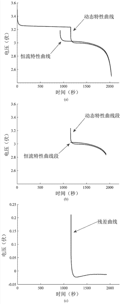 A method for measuring the dynamic external characteristics of a power battery