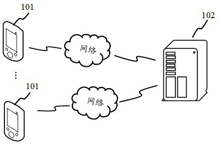 Voice conversion method, device and equipment and storage medium