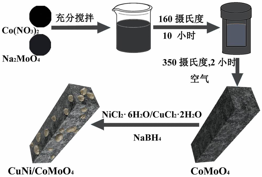 A cuni/comoo as a multifunctional laccase-like  <sub>4</sub> Preparation method and application of