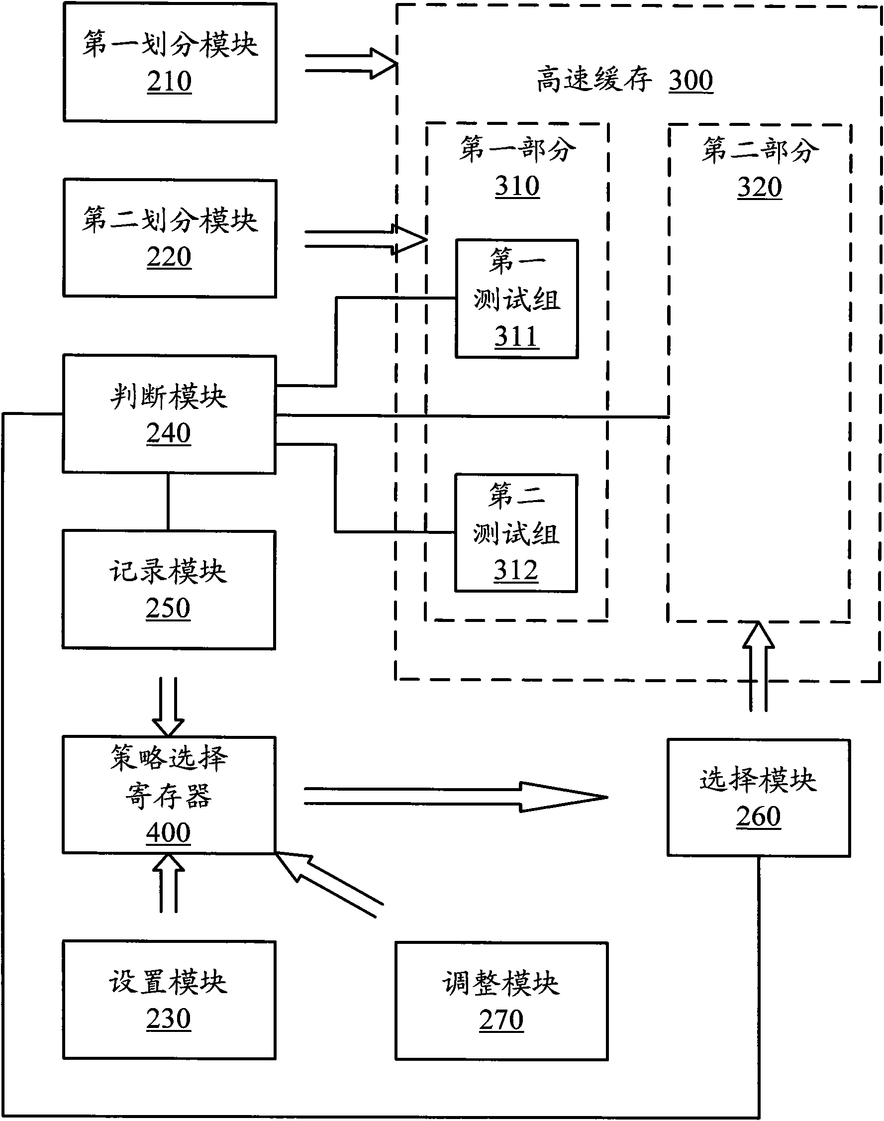 Management system and method for cache replacement strategy