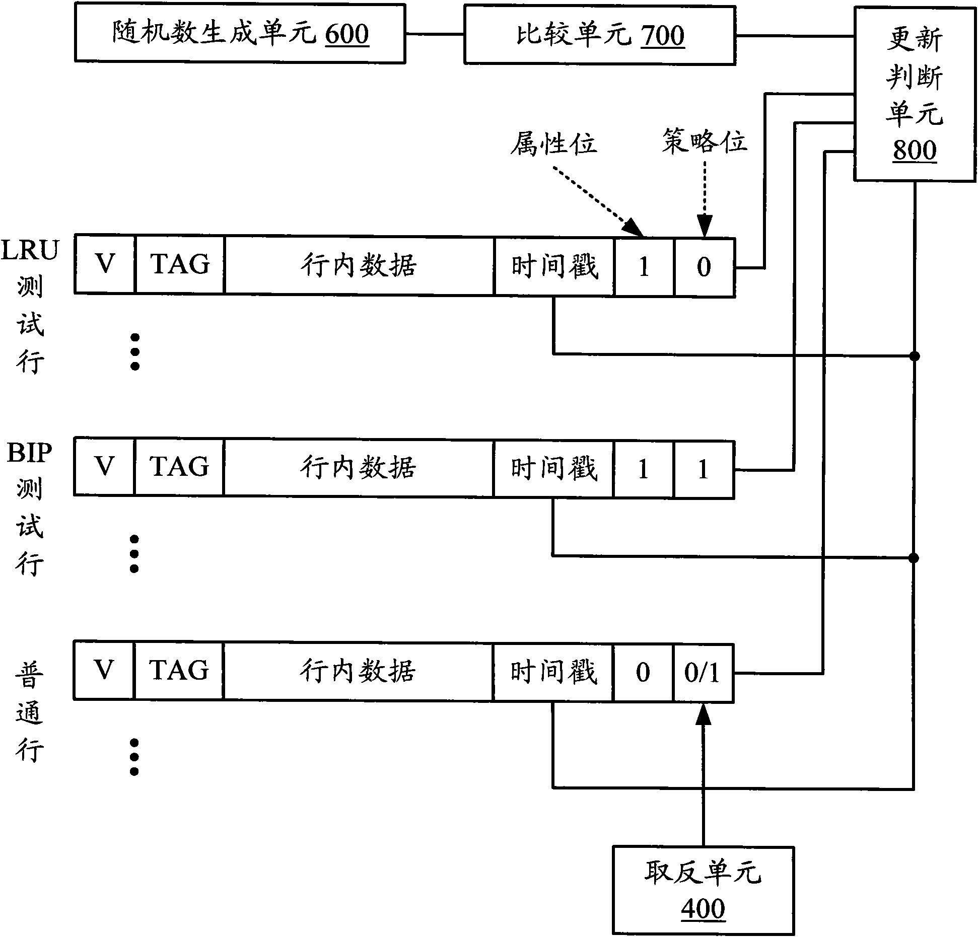 Management system and method for cache replacement strategy