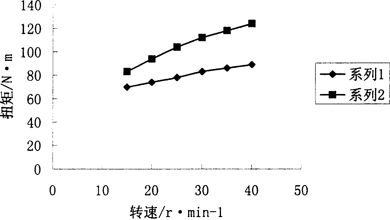 Preparation method of high density polyethylene communication cable insulating material