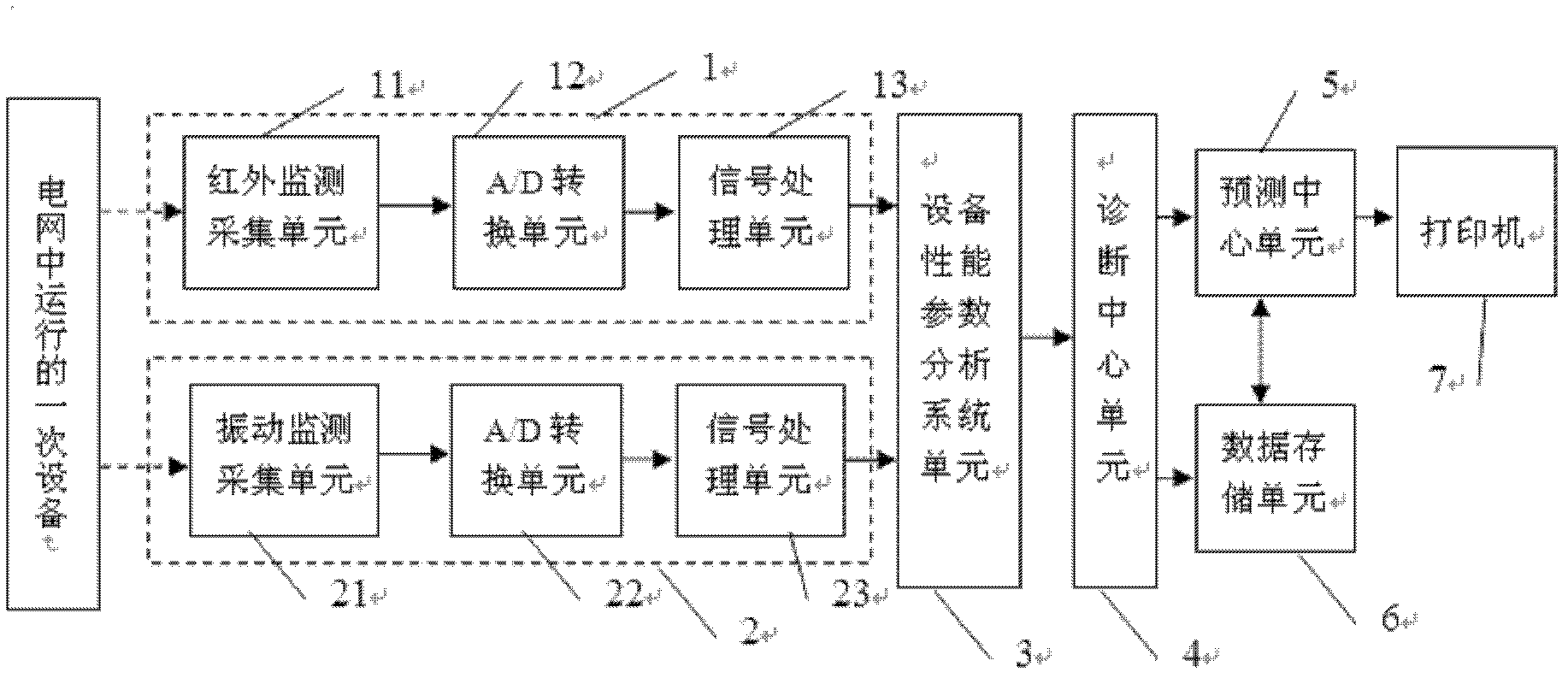 Method and device for monitoring operation conditions of power primary equipment