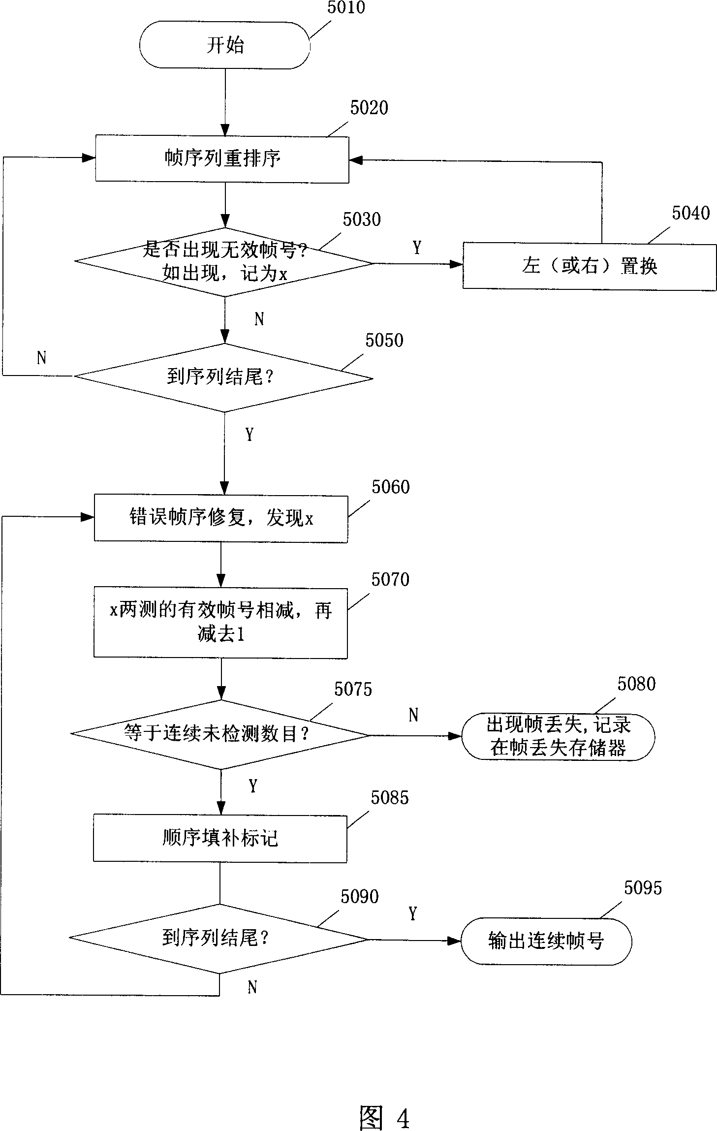 Digital marking structure, verifying method and monitoring broadcasting system in stream medium monitoring and broadcasting