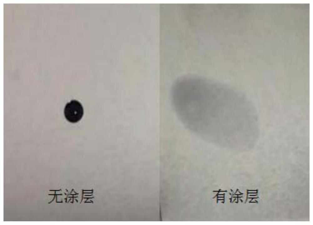 A kind of long-acting superhydrophilic polysilazane coating and preparation method thereof