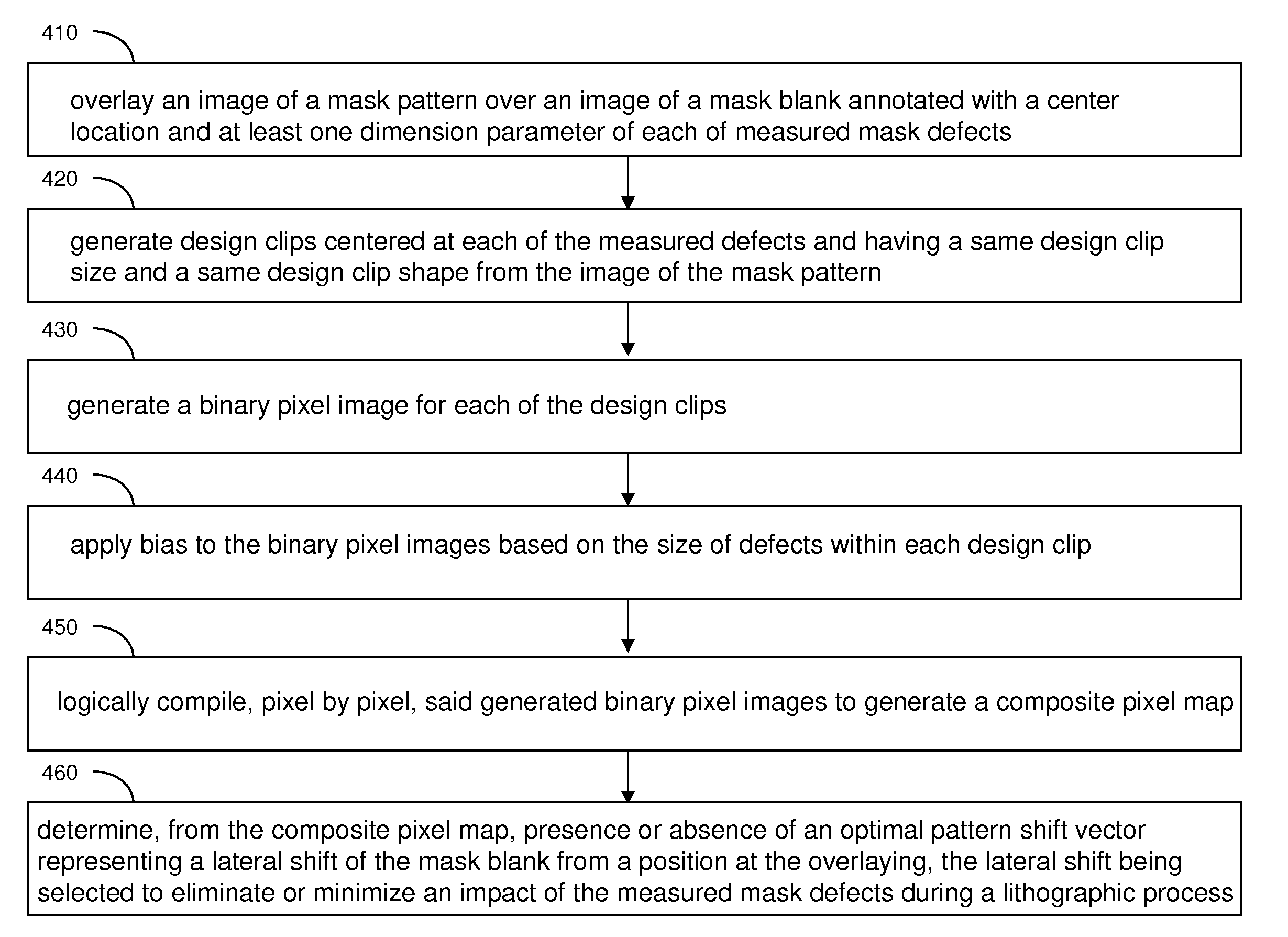 Mitigation of mask defects by pattern shifting