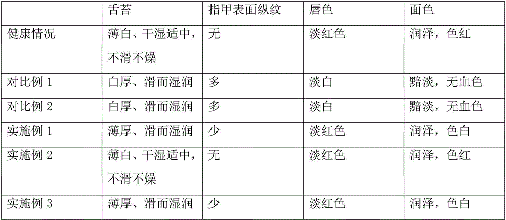 Sticky candy with effect of dispelling coldness