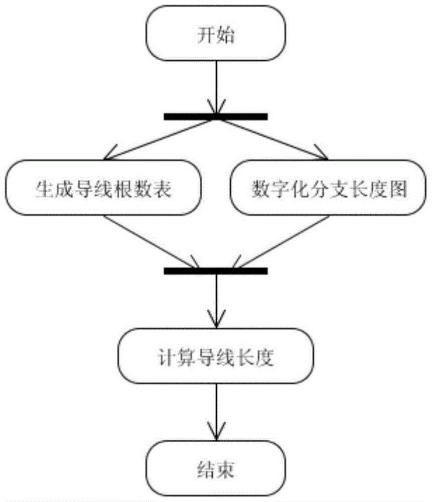 A Method for Determining the Length and Quantity of Spacecraft Low-Frequency Cable Conductors