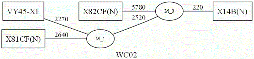 A Method for Determining the Length and Quantity of Spacecraft Low-Frequency Cable Conductors