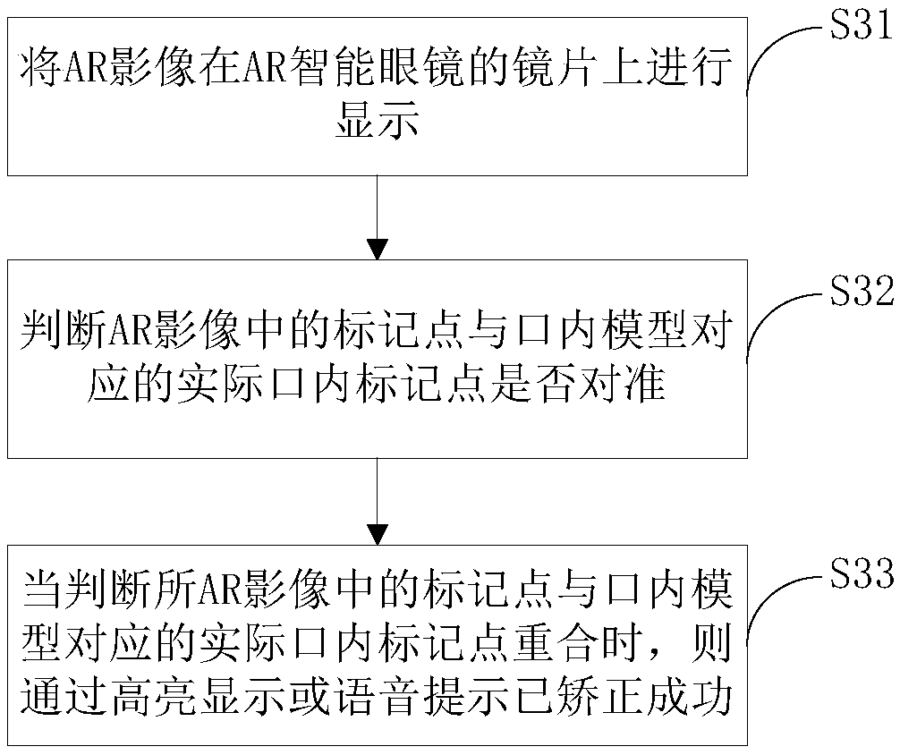 Surgical navigation method and device based on AR device