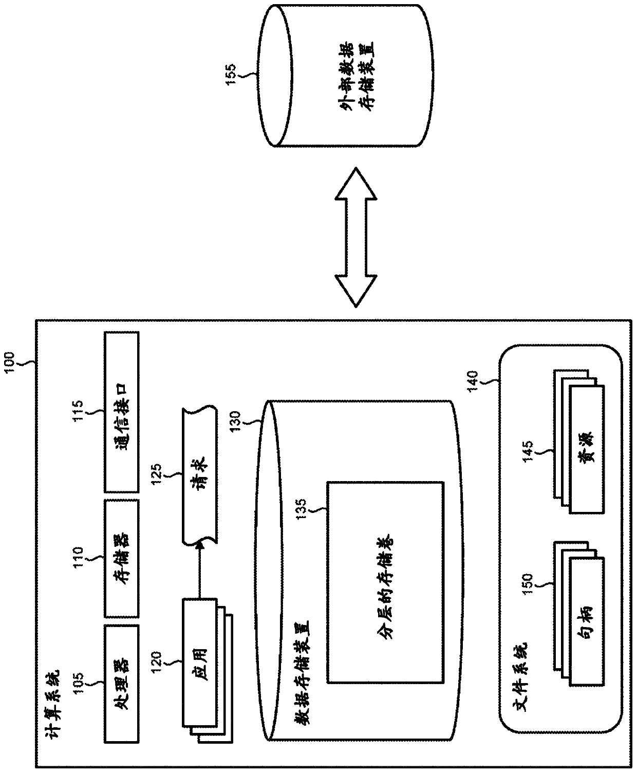 File system for shingled magnetic recording (SMR)