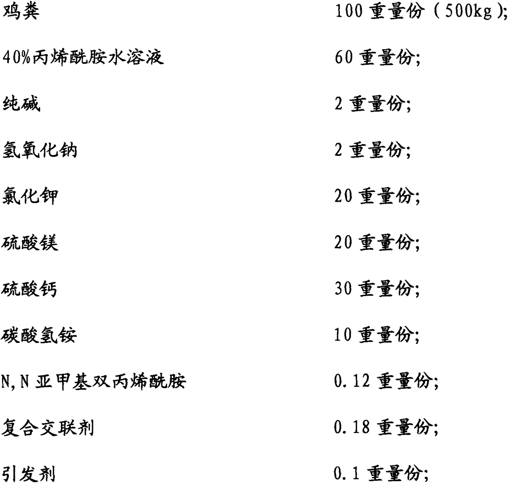 Organic calcium magnesium fertilizer and preparation method thereof