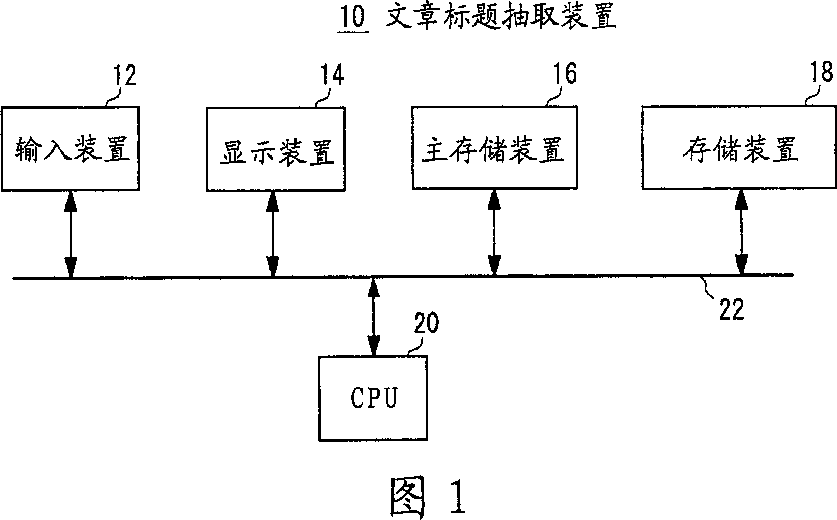 Automatic extraction device, method and program of essay title and correlation information