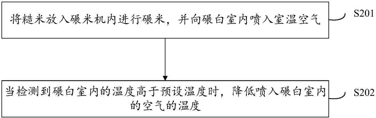 Low-temperature-increase rice processing technical method