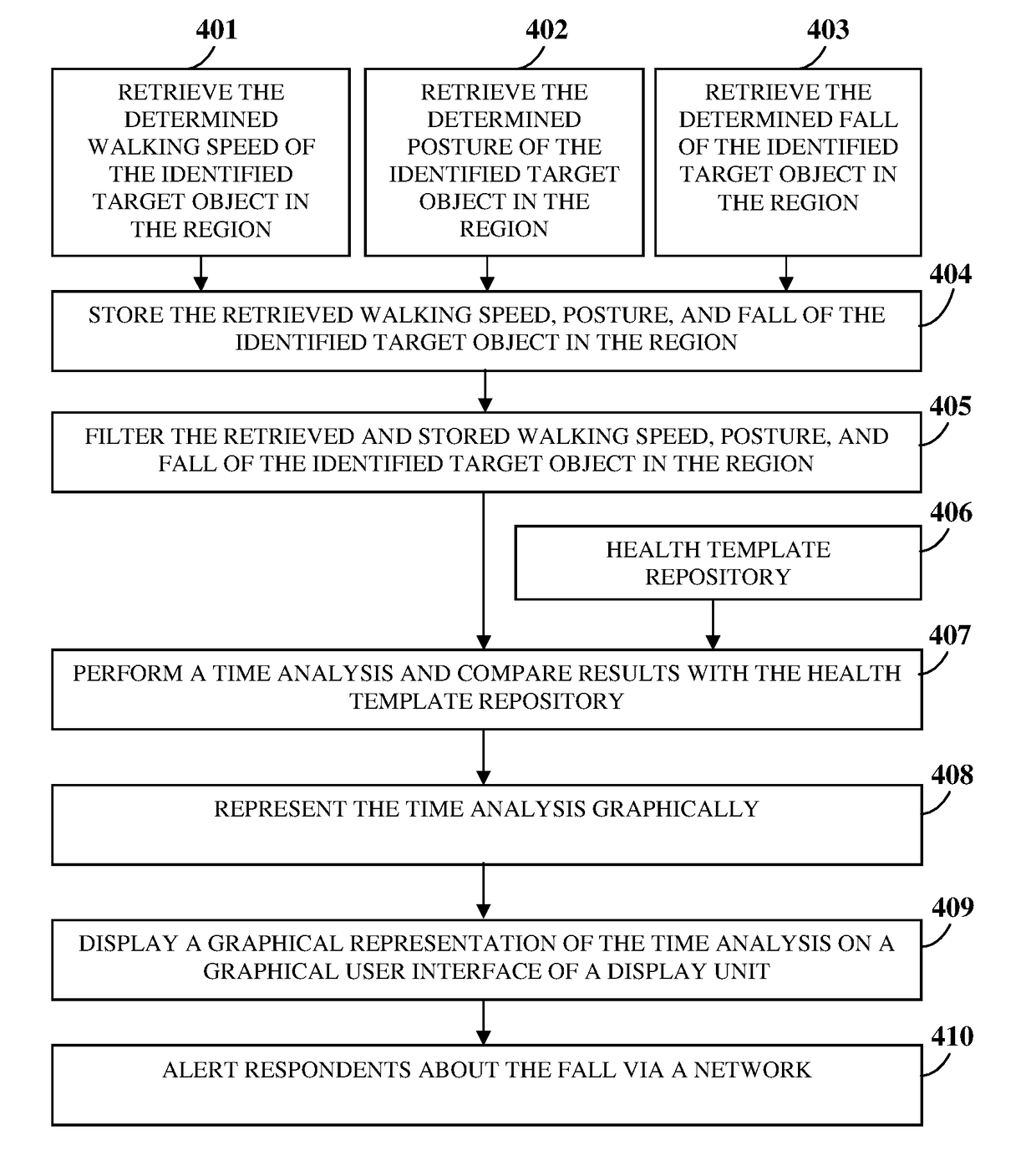 Biomechanical Parameter Determination For Emergency Alerting And Health Assessment