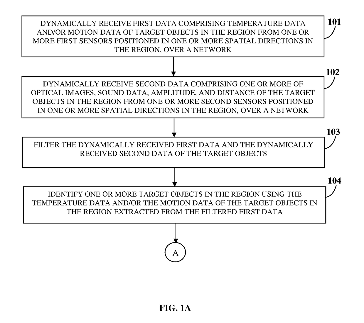 Biomechanical Parameter Determination For Emergency Alerting And Health Assessment