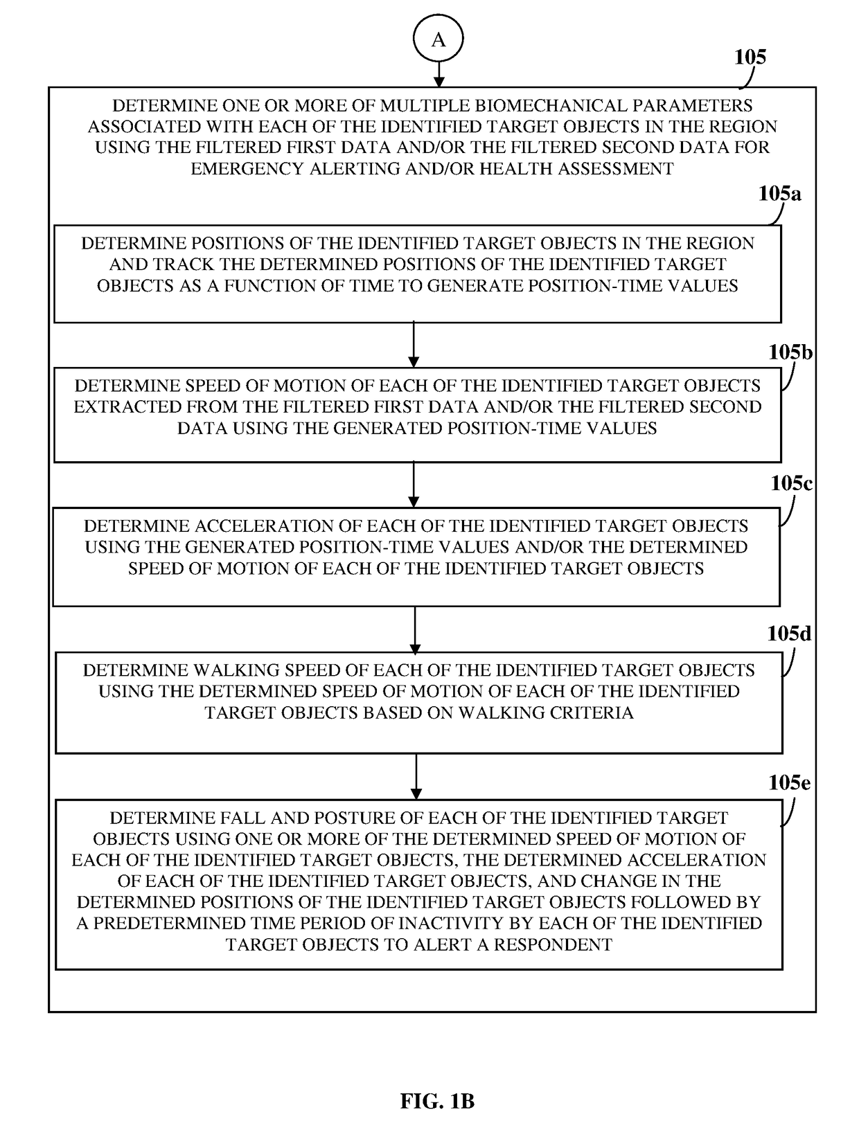 Biomechanical Parameter Determination For Emergency Alerting And Health Assessment