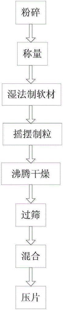 Preparation method of corn peptide tablets