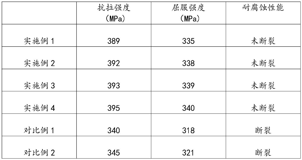 A kind of forging and heat treatment process of free forging