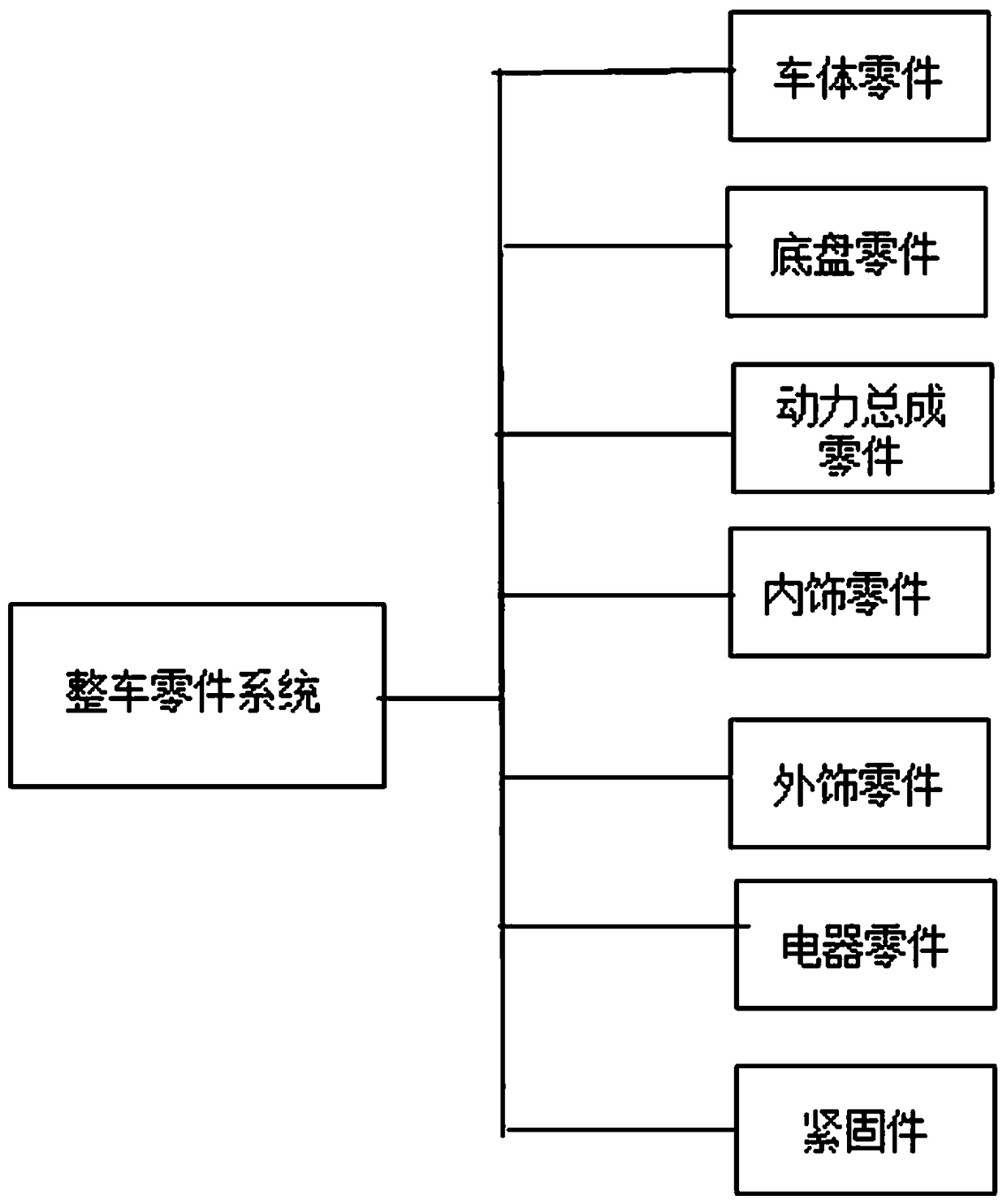 A vehicle failure data management system based on ACCESS