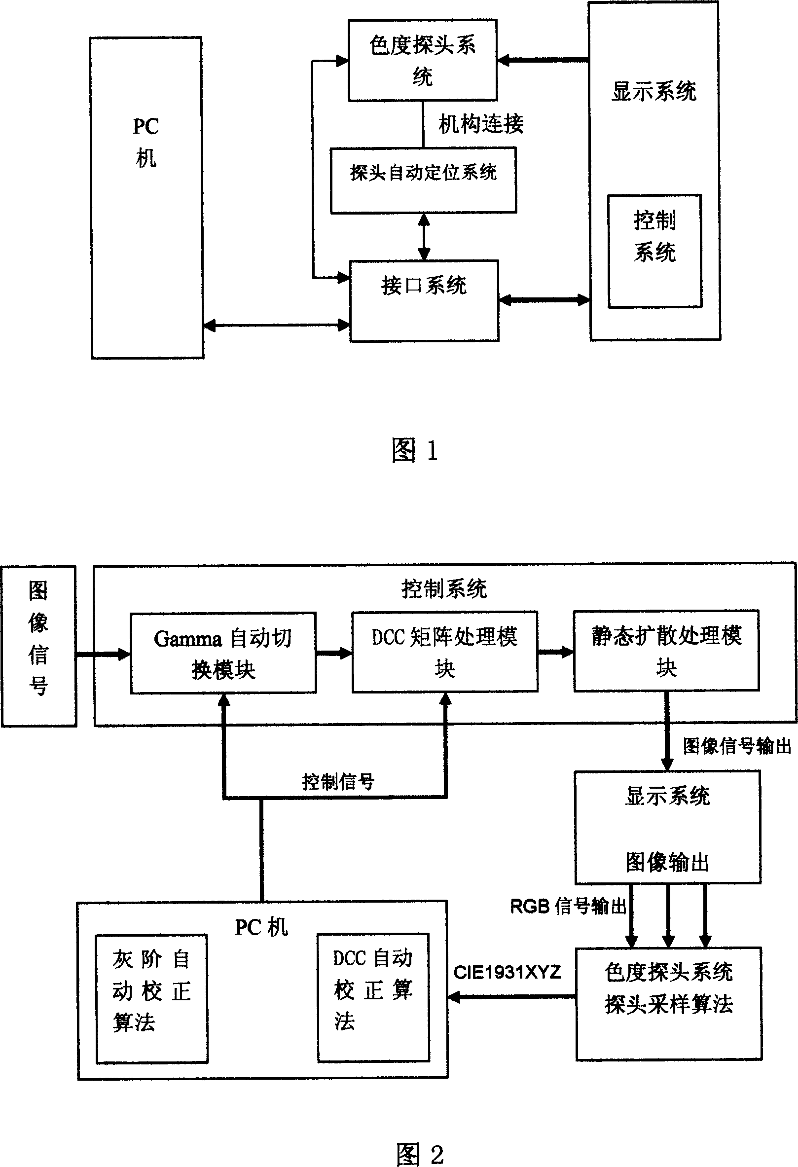 Color management system for mixed connection wall and its control method