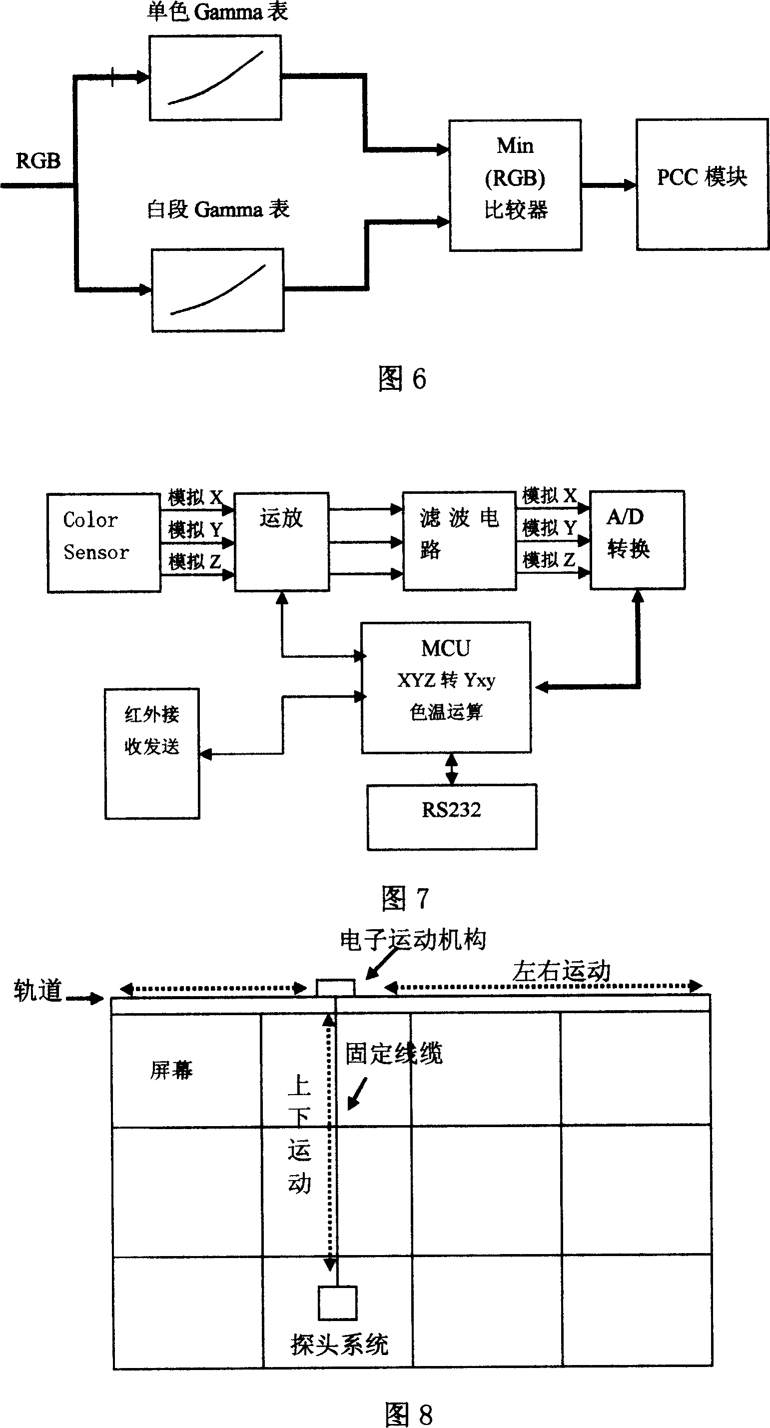 Color management system for mixed connection wall and its control method