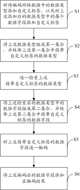 Unit and method for processing network data packet