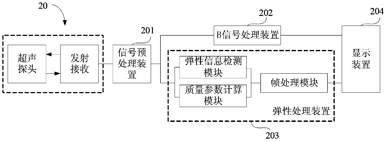 Ultrasound elastography system and method, real-time dynamic inter-frame processing method