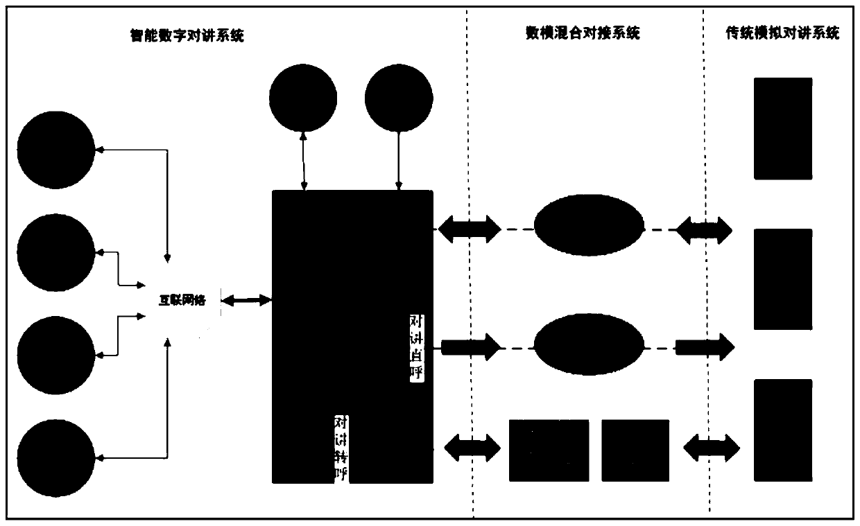 Digital-analog hybrid security and protection intercom system