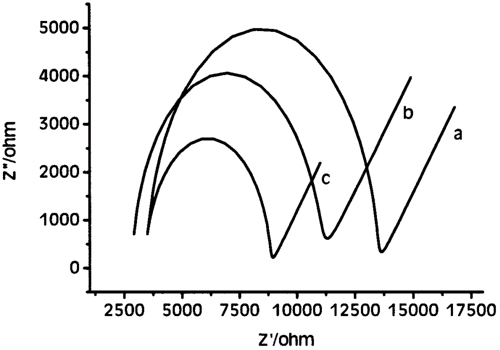 Electrochemical method for measuring oxidation inducing time of grease