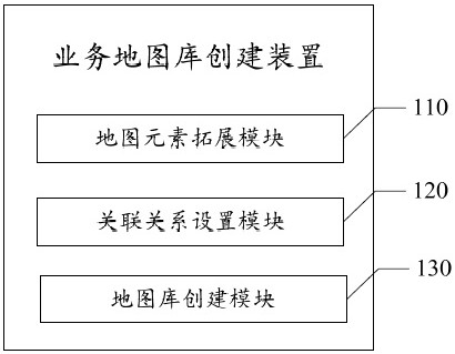 Robot business map library creating method and device and storage medium