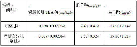 Sweetening agent-containing pig fattening feed flavoring agent with caramel fragrance, and preparation method and applications thereof
